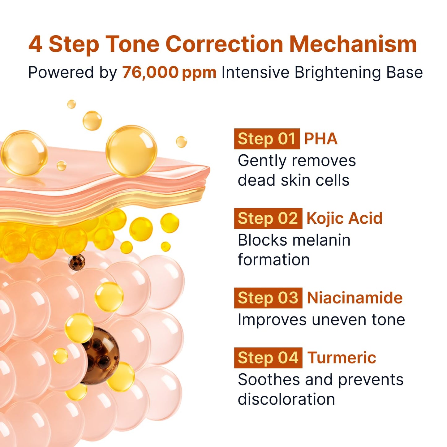 Sungboon Editor Kojic Acid Niacinamide Brightening Ampoule